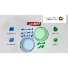 دهانات اخترناها لغرفة نومك